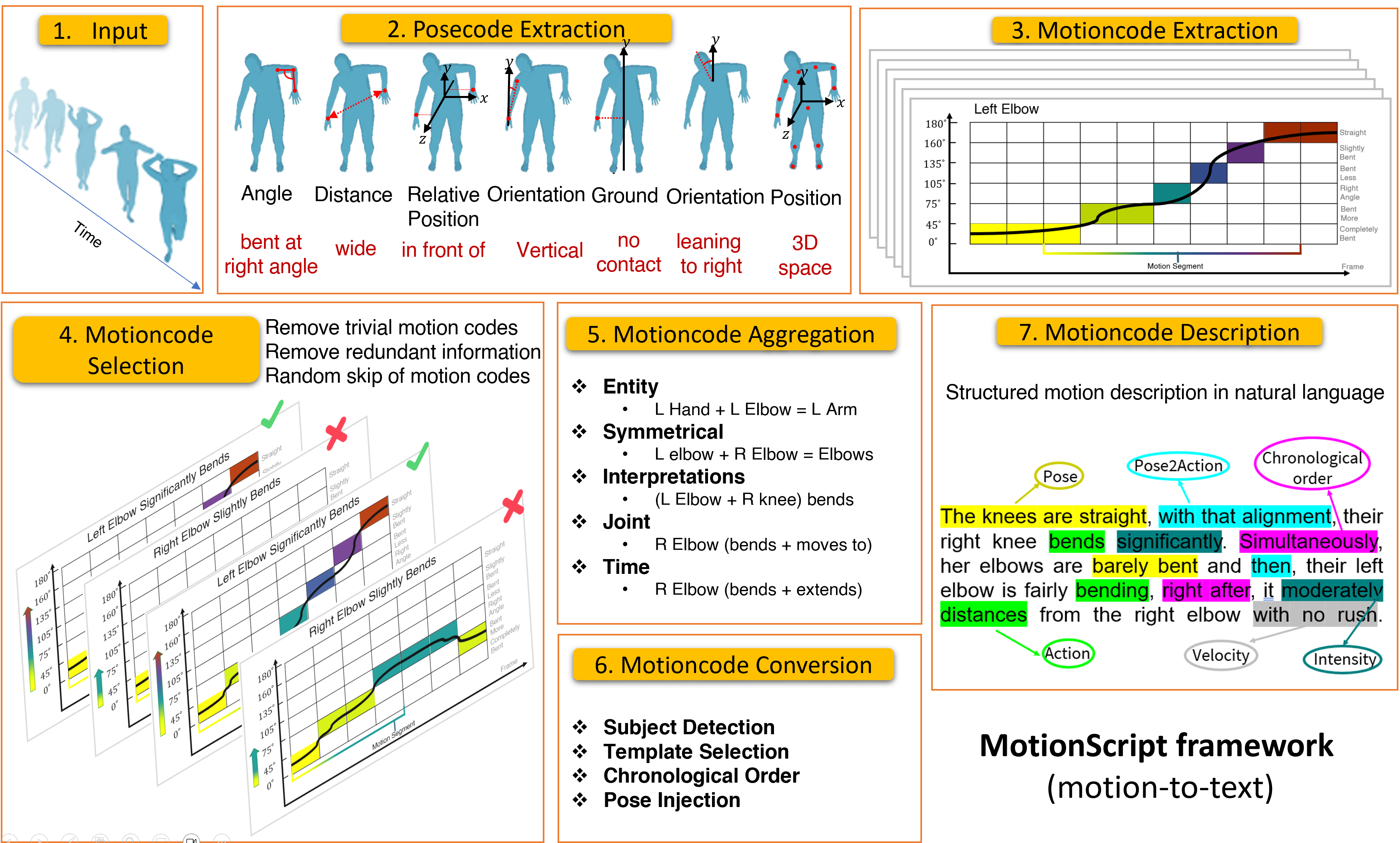 image showing framework of how MotionScript works