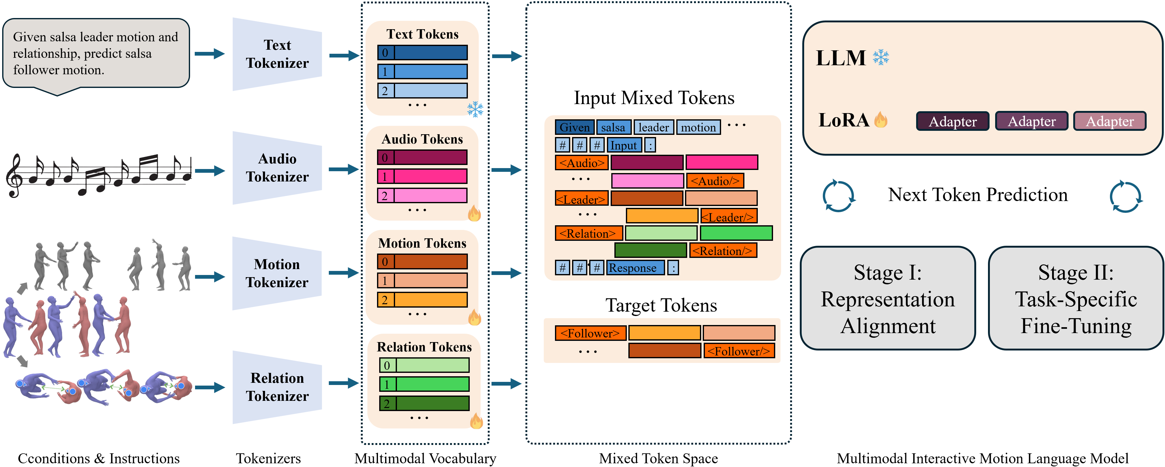 SalsaAgent framework overview
