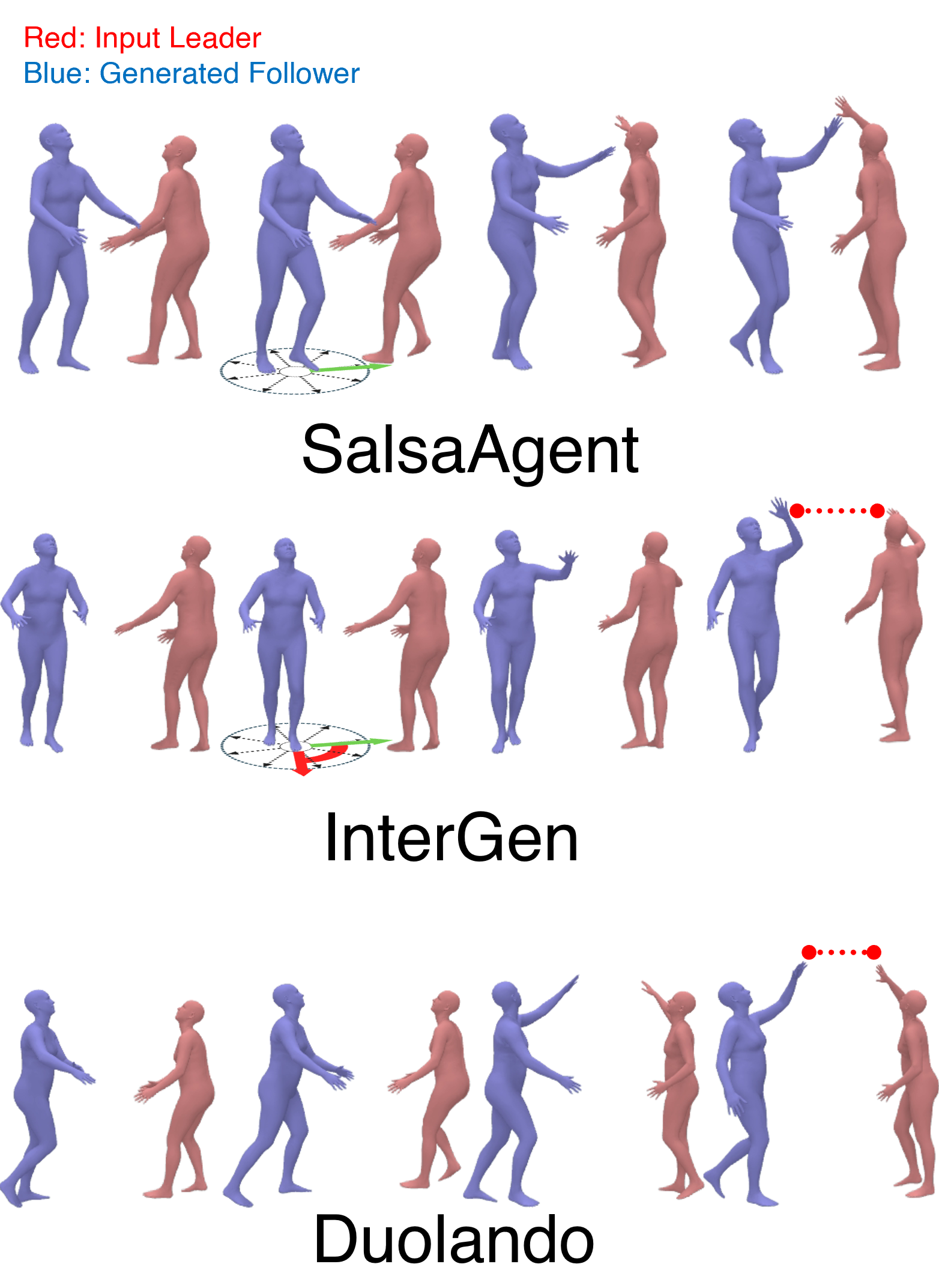 SalsaAgent teaser: leader and follower avatars dancing